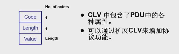 CLV格式